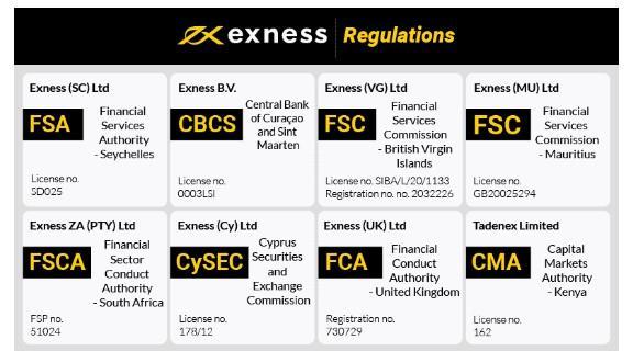 Complete Guide to Exness Forex Login Complete Guide to Exness Forex Login